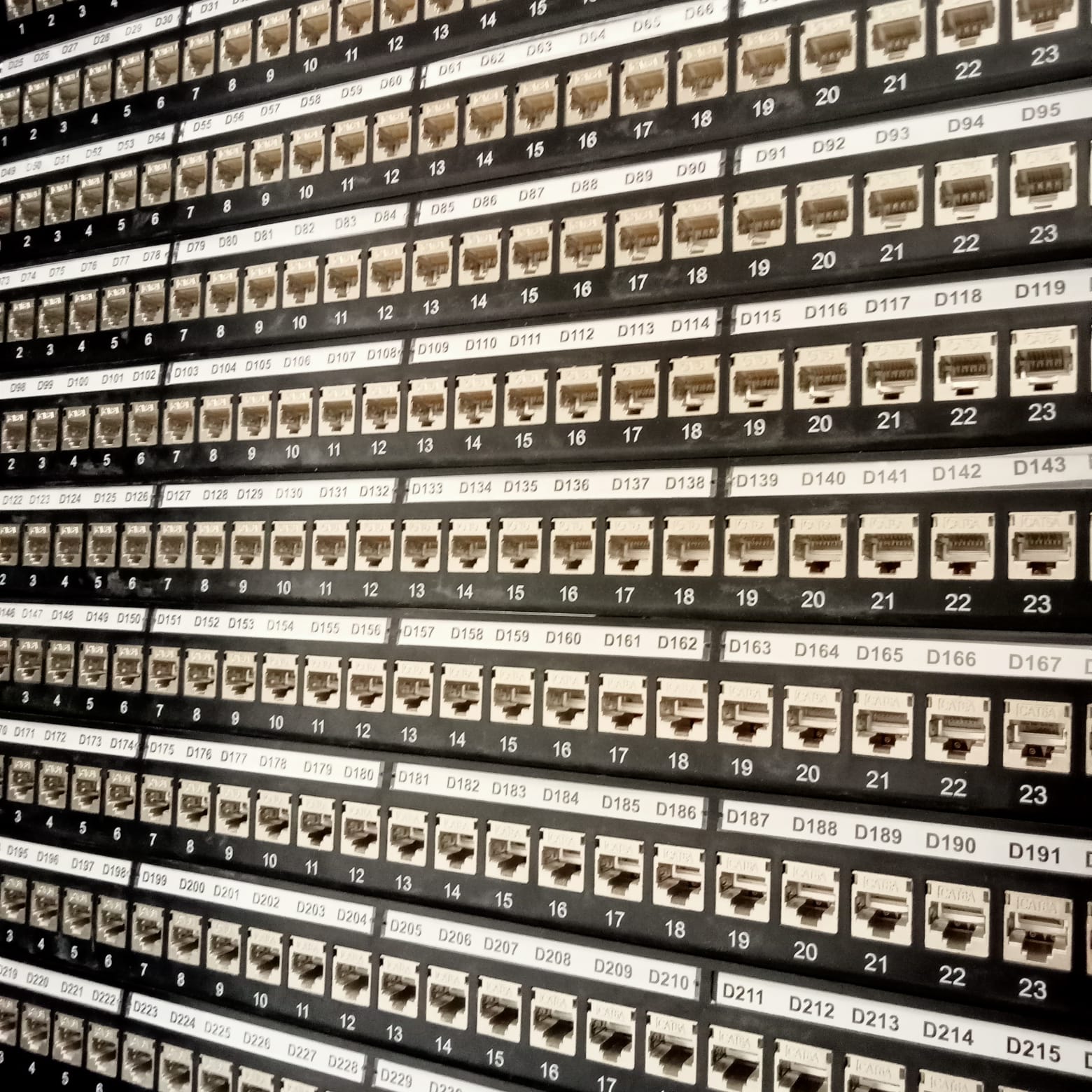 High-Density Port Panel